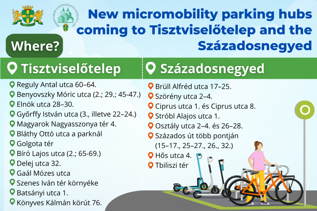 New micromobility parking hubs coming to Tisztviselőtelep and the Századosnegyed