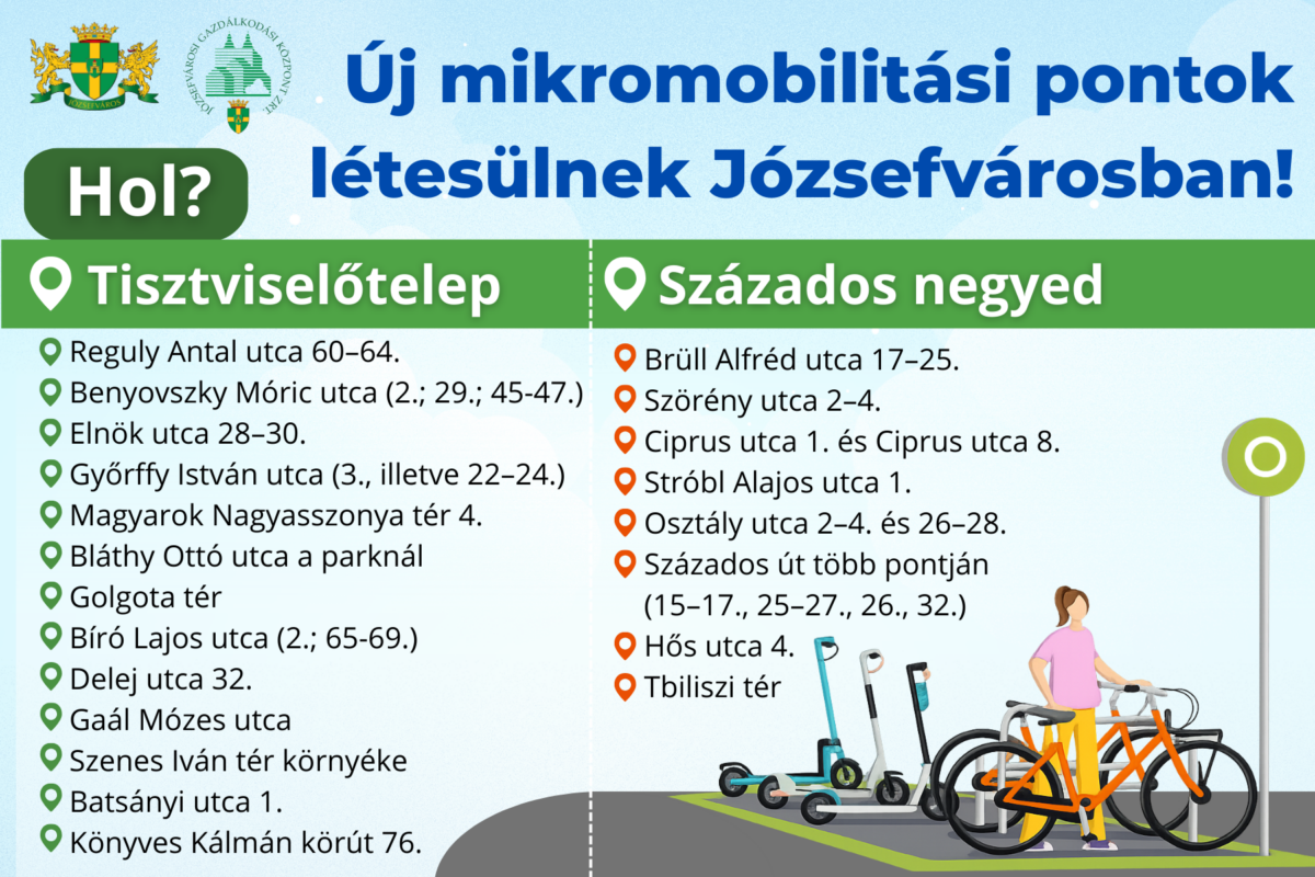 Új mikromobilitási pontok létesülnek a Tisztviselőtelepen és a Százados negyedben